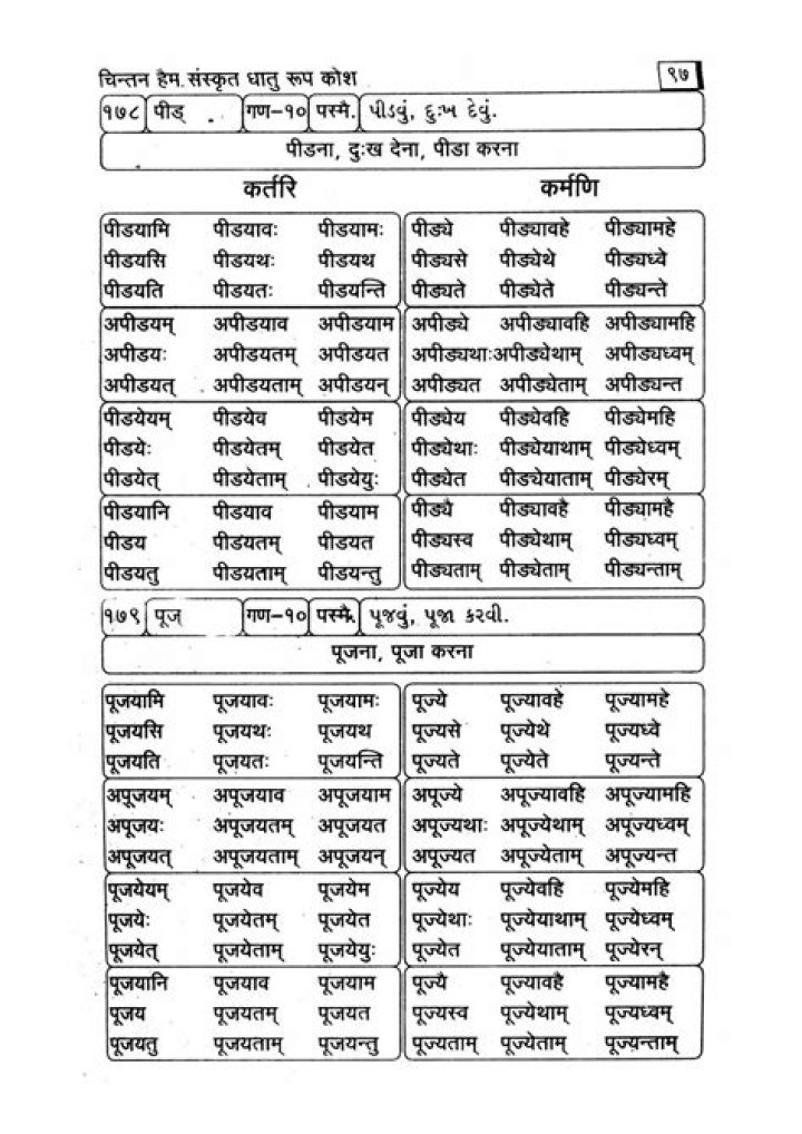 Atmanepada Dhatu List PDF: Complete Anatomy Guide for Ayurveda Practitioners