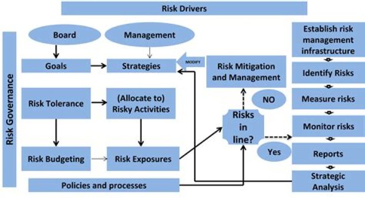 ATO Tax Risk Management & Governance Review Guide (PDF)