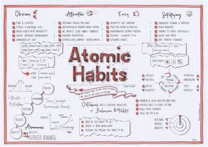 Atomic Habits PDF Worksheets: Master Small Changes for Big Results