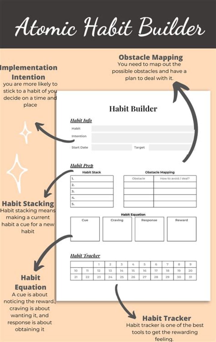 Atomic Habits Worksheets PDF: Build Better Habits Today
