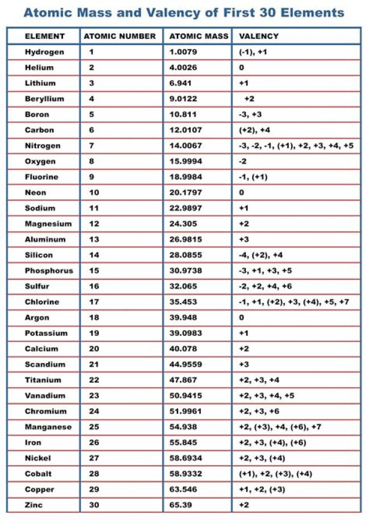 Atomic Mass List PDF – Complete Reference & Quick Guide