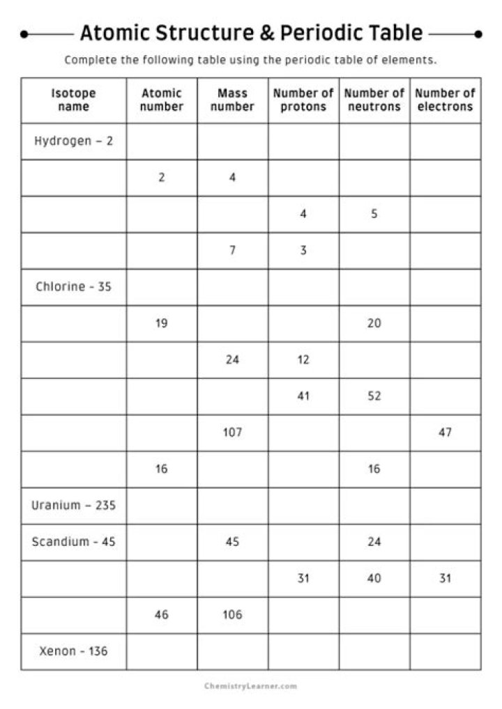 Atomic Structure and the Periodic Table: Questions & Answers PDF