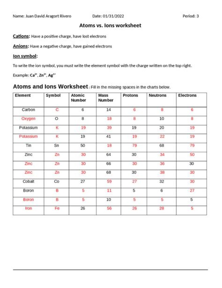 Atoms and Ions Worksheet Answers PDF with Step-by-Step Solutions