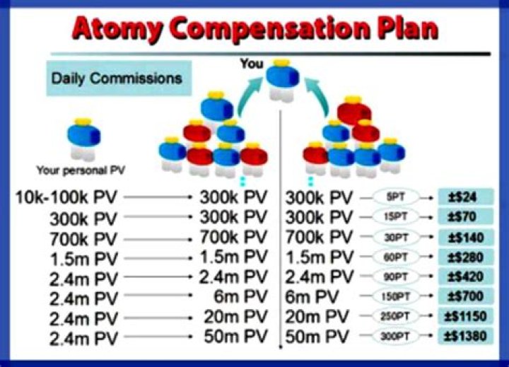 Atomy Compensation Plan PDF: How to Claim Your Entitlements Easily