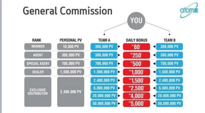 Comprehensive Atomy Marketing Plan PDF – Boost Campaigns Today