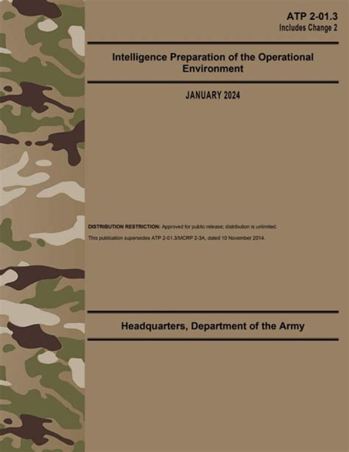 ATp 2-01 Collection Management PDF: Comprehensive Guide & Templates
