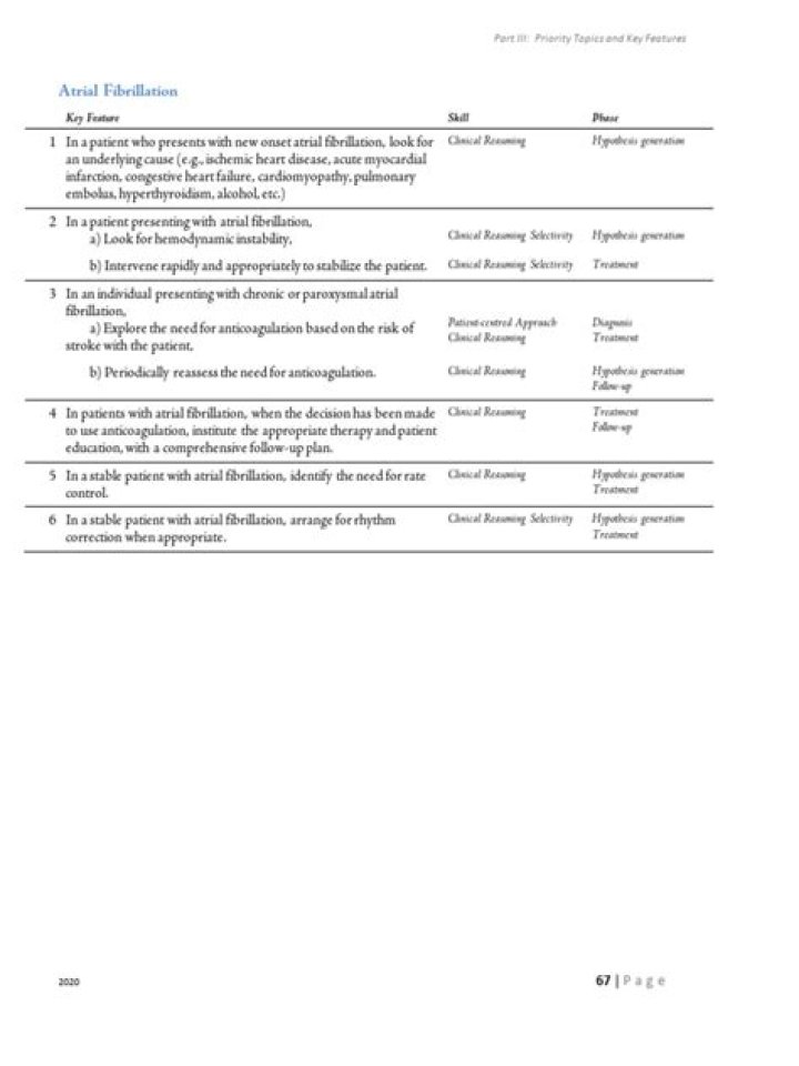 Atrial Fibrillation Management Guidelines PDF: Complete Clinical Resource