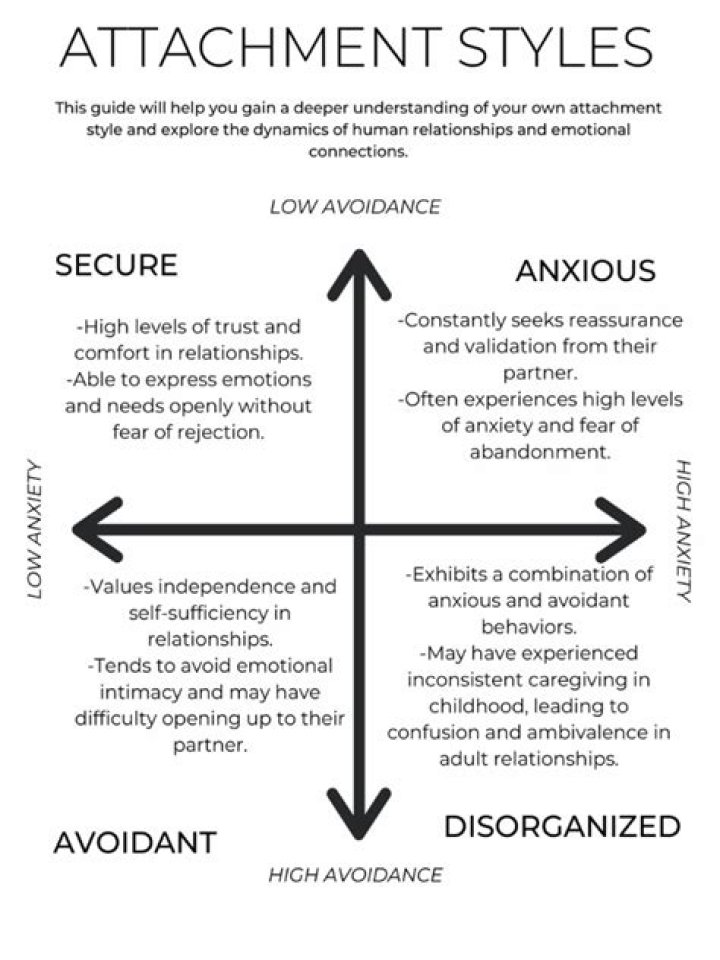 Download Free Attachment Style Worksheet PDF – Understand Your Relationship Patterns