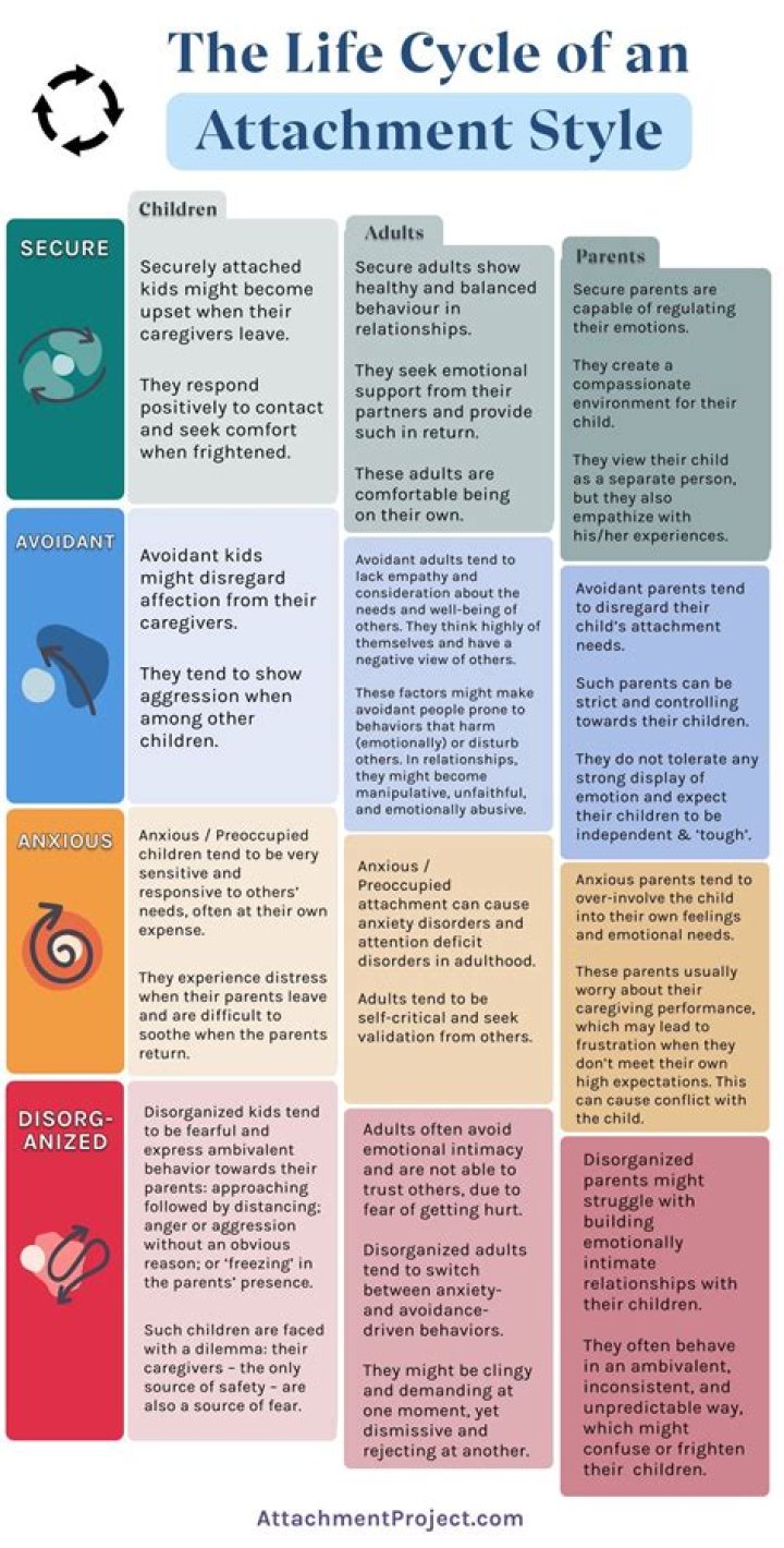 Attachment Theory Worksheets PDF: Free Clinical Tools for Understanding Attachment Styles