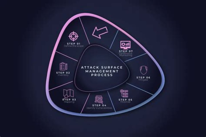Comprehensive Attack Surface Management PDF Guide