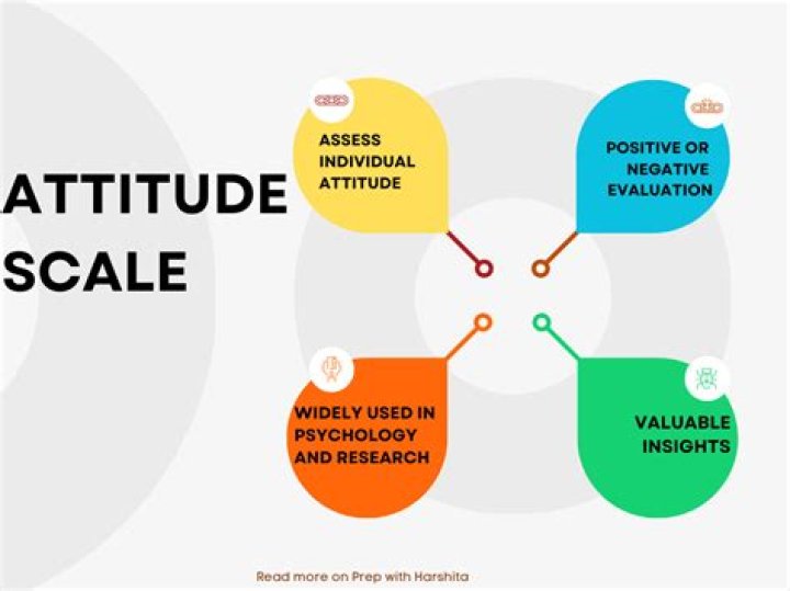 Attitude Assessment Test PDF: Accurate Personality & Mindset Evaluation