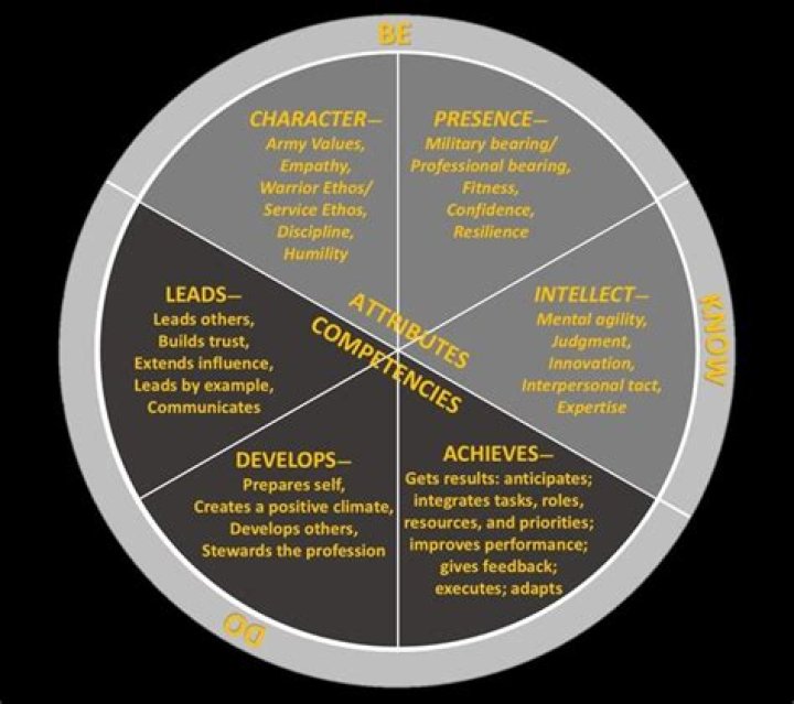 Mastering Manager Attributes: Essential PDF Guide