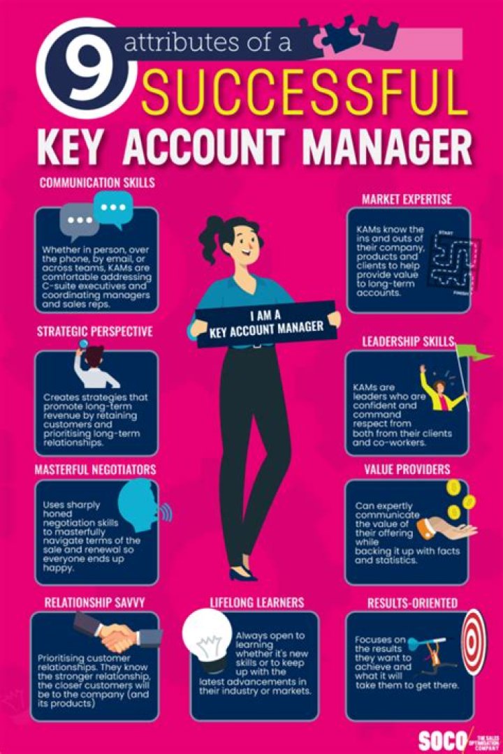 Key Attributes of a Successful Manager PDF Guide