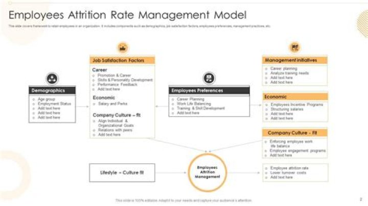 Master Attrition Management: Proven PDF Strategies to Reduce Employee Turnover