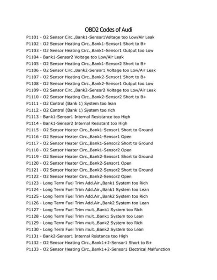 Complete Audi Codes List PDF Download