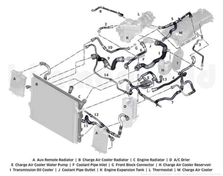 Audi Engine Heat Management System Diagram Descriptions PDF Guide