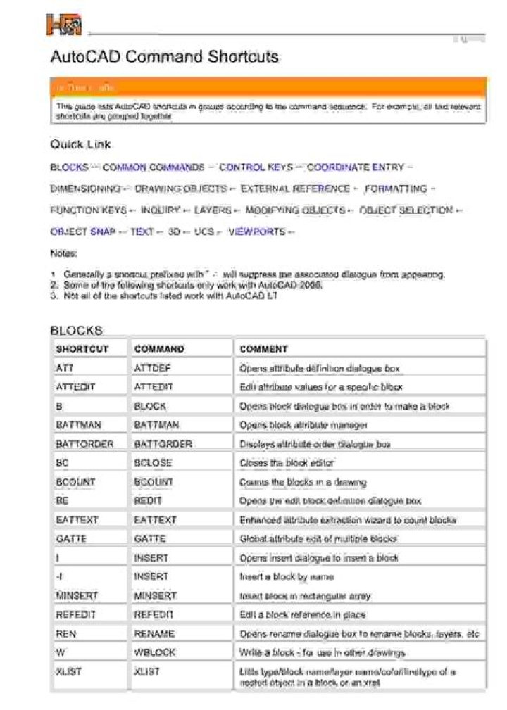Audi MMI Voice Commands List PDF: Master All Commands & Usage