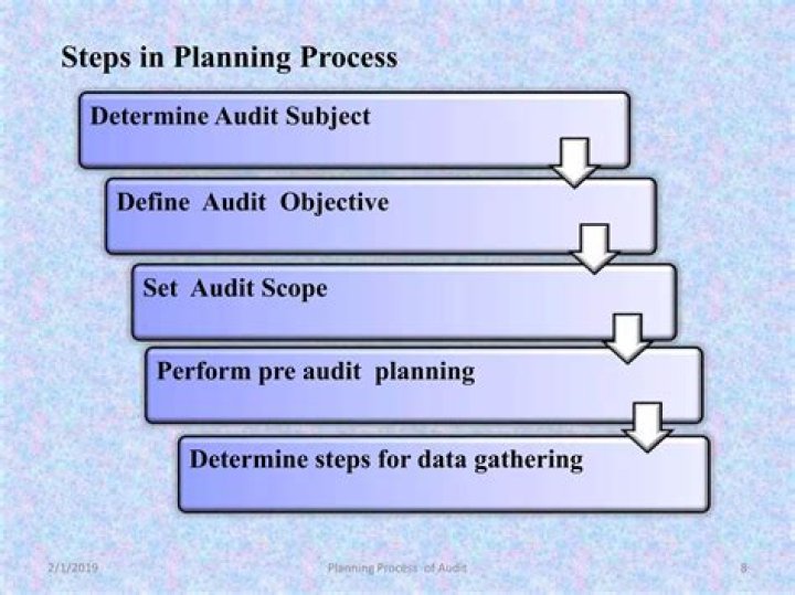 Audit Planning Steps PDF: Master Preparation for Success