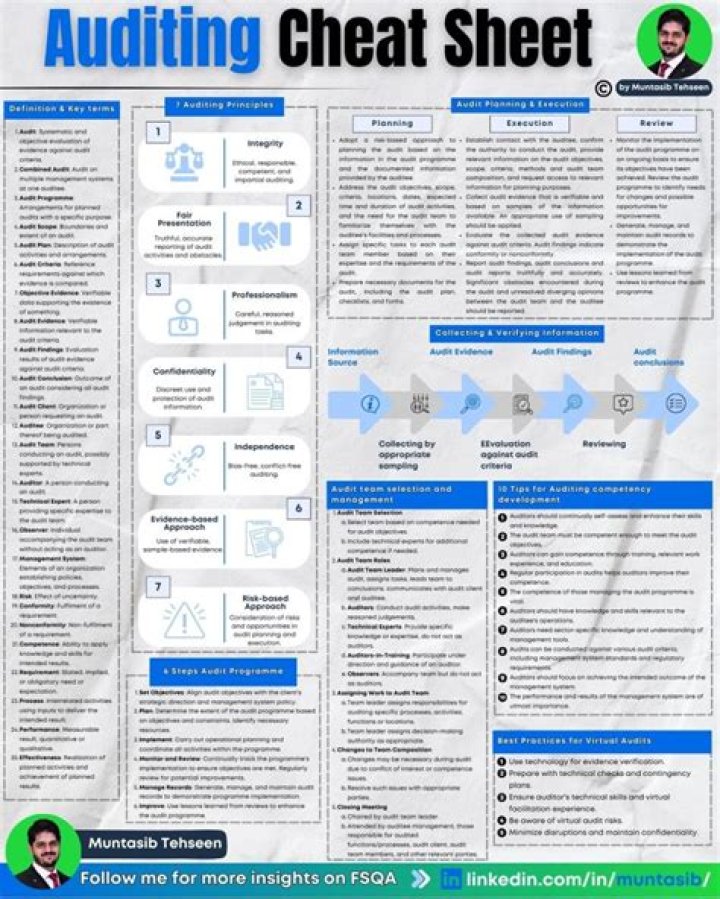 Auditing Cheat Sheet PDF: Essential Guidelines & Templates