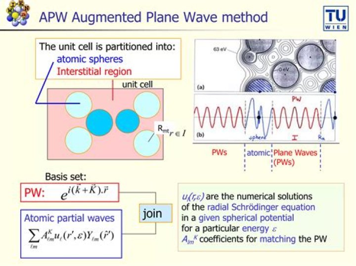 Mastering the Augmented Plane Wave Method: PDF Guide