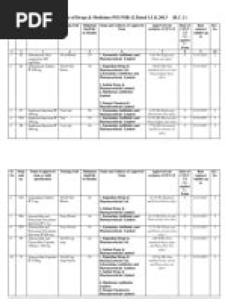Complete Aurobindo Pharma Product List PDF – Download Official Formats