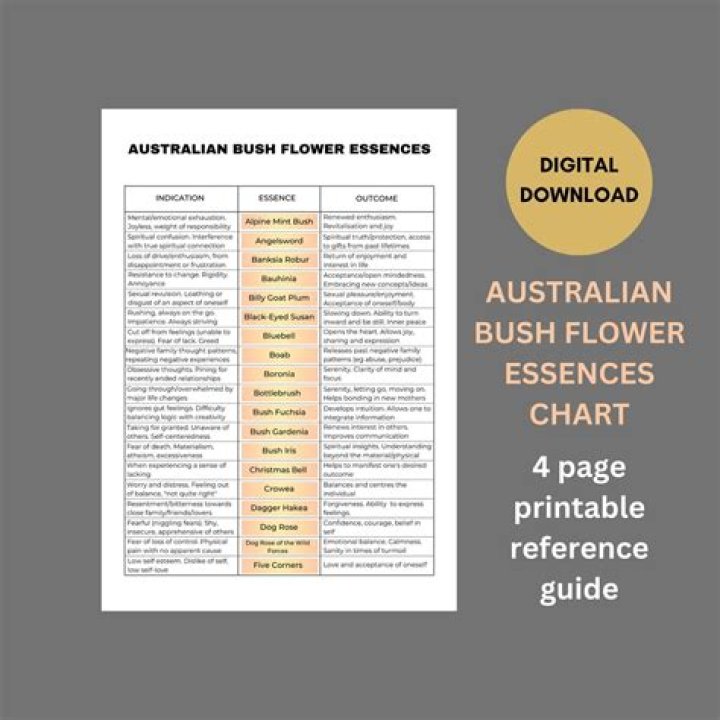 Australian Bush Flower Essences List PDF: Discover Native Healing Floral Remedies