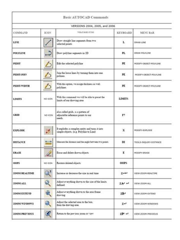 AutoCAD 2020 Commands List PDF: Complete Step-by-Step Reference