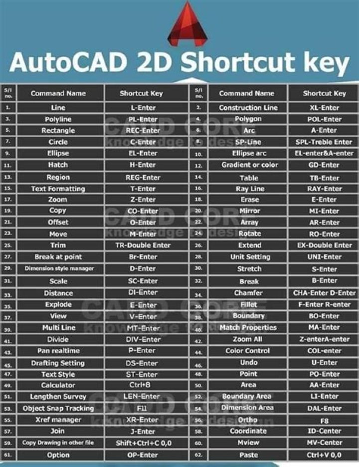 Autocad 2D Command List PDF: Complete Guide for Drafters