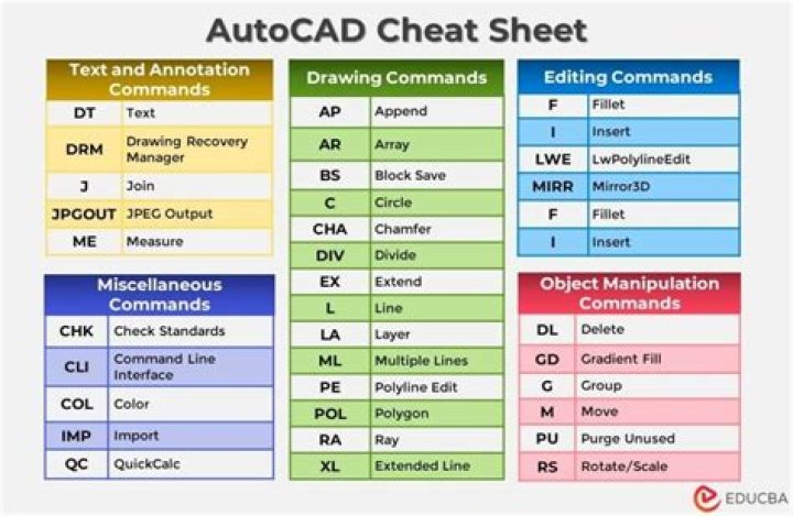 Complete Autocad 3D Commands List PDF – Master 3D Modeling Efficiently