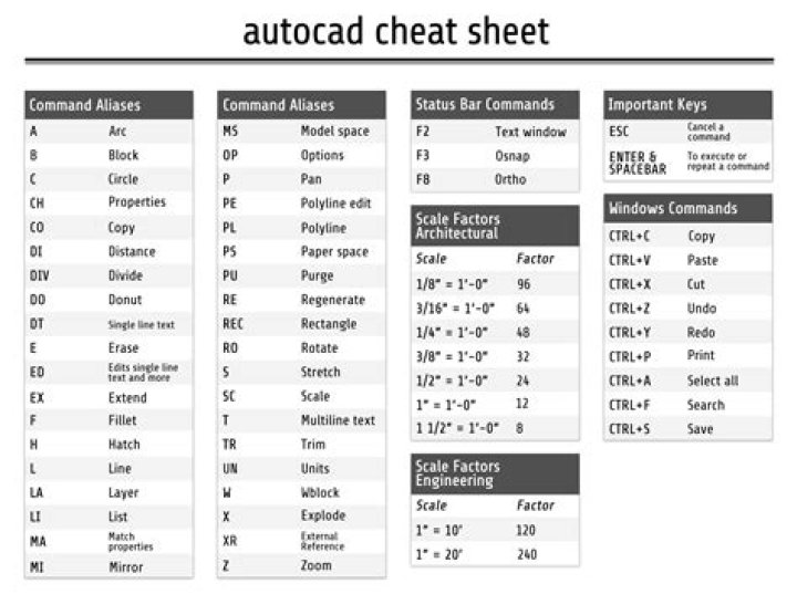 Autocad Cheat Sheet PDF: Quick Reference for Designers
