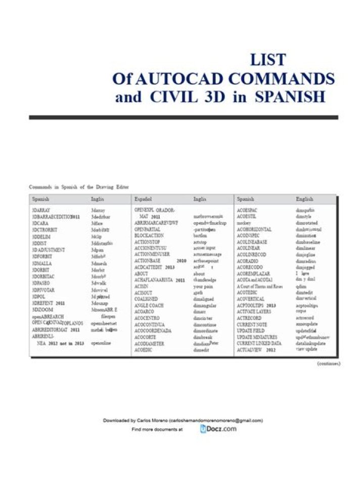 Autocad Civil 3D Commands List PDF – Complete Guide