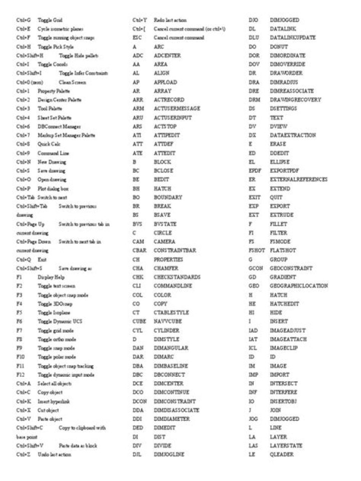 Free AutoCAD Commands List PDF – Download Now