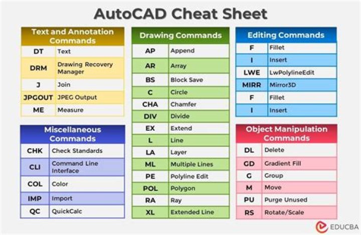 Complete Autocad Commands List PDF for Beginners