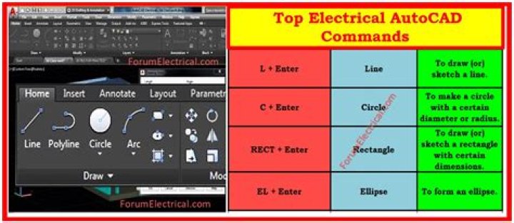 Complete Autocad Electrical Commands List PDF for Electricians
