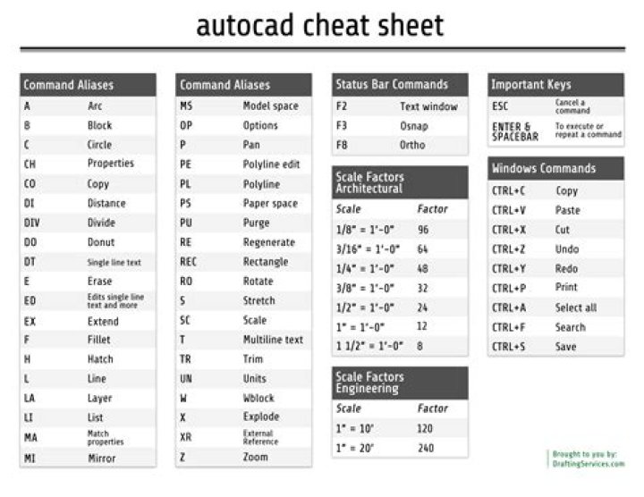 Complete Autocad Full Command List PDF Download