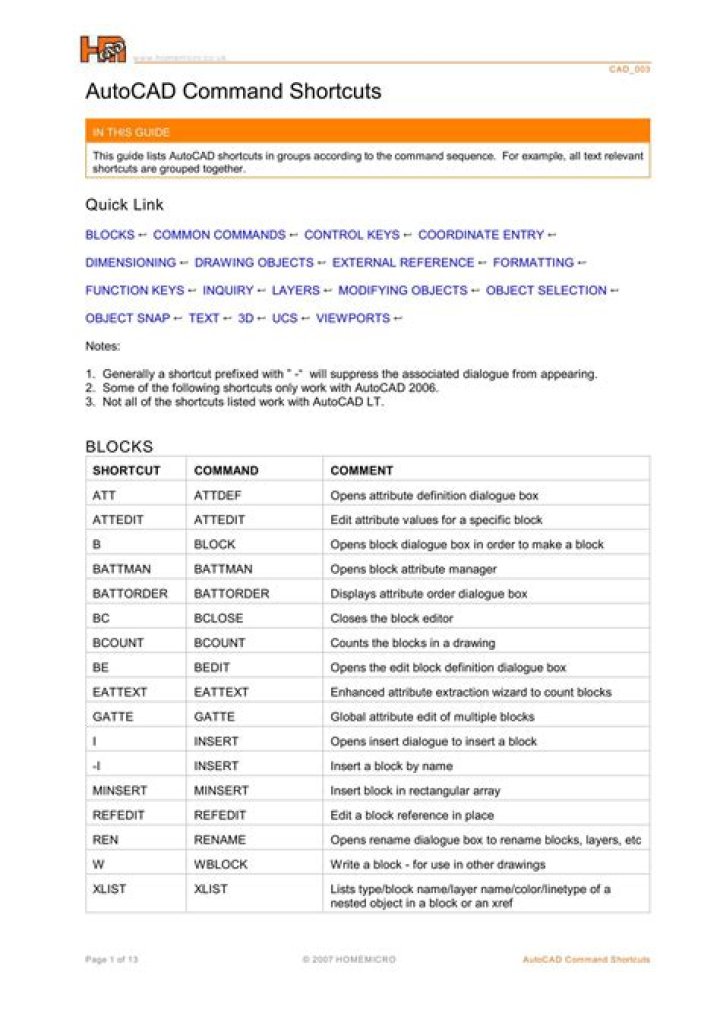 Autocad Plant 3D Command List PDF – Master 3D Modeling Commands