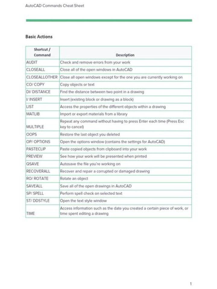 Autocad Script Commands List PDF for Beginners and Professionals