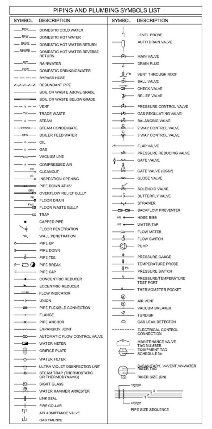Complete Autocad Symbols List PDF for Drafting & Design