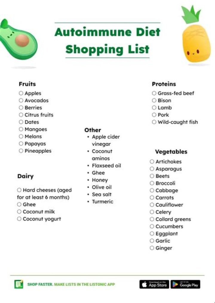 Autoimmune Diet Food List PDF – Eliminate Inflammation with Smart Eating