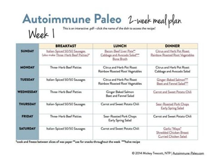 Autoimmune Paleo Meal Plan PDF – Heal Naturally with Whole Foods