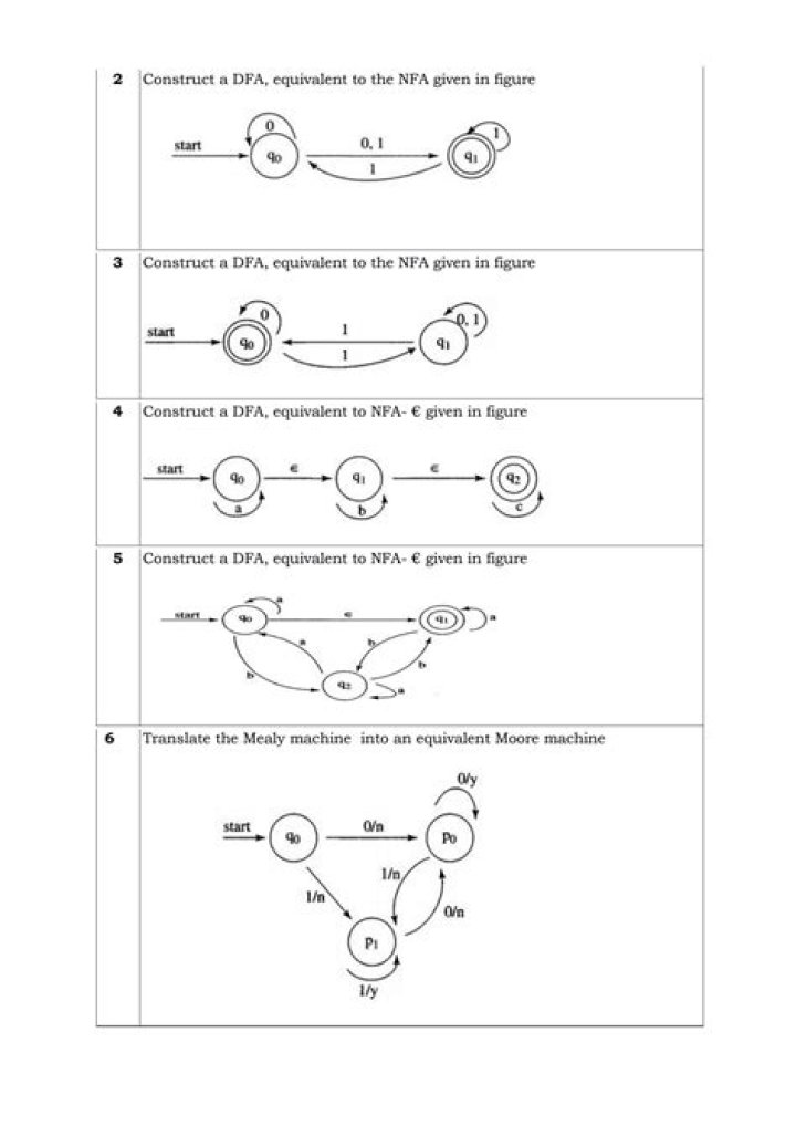 Automata Theory Questions and Answers PDF for Students