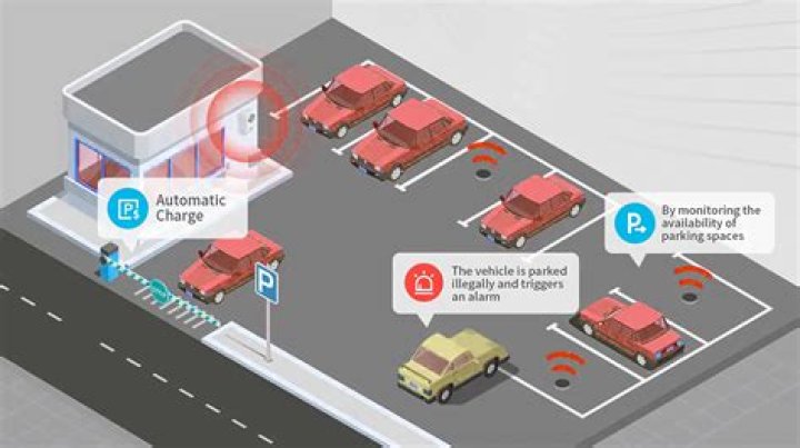 Automatic Car Parking Space Management System: PDF Guide