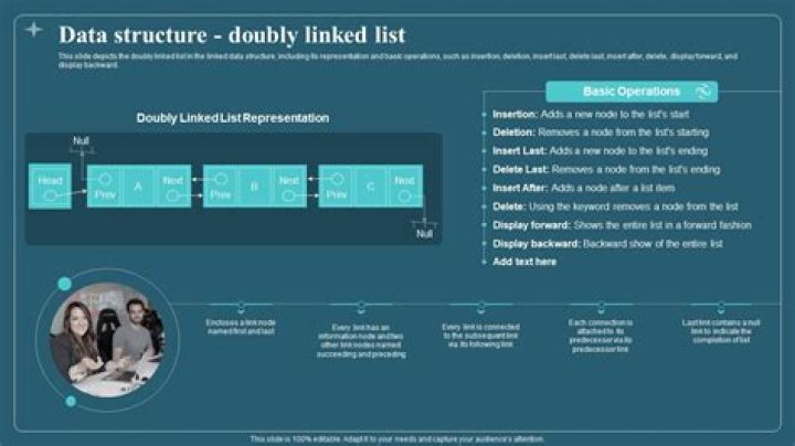 Automatic List Management in Data Structures PDF Guide