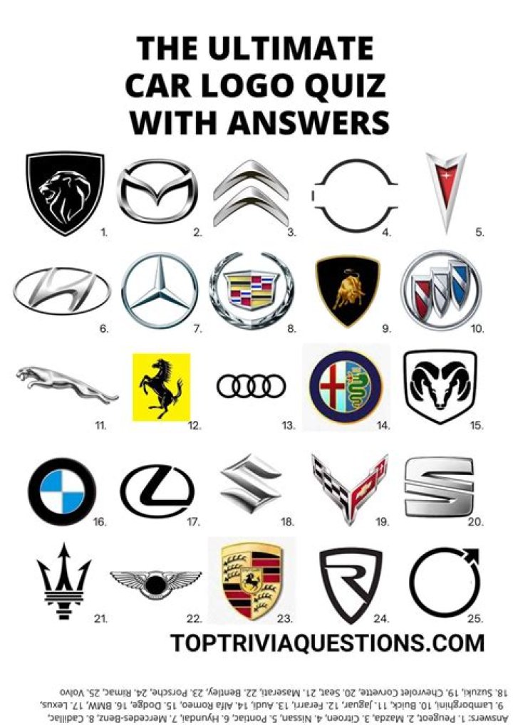 Automobile Quiz Questions & Answers PDF – Perfect for Test Prep