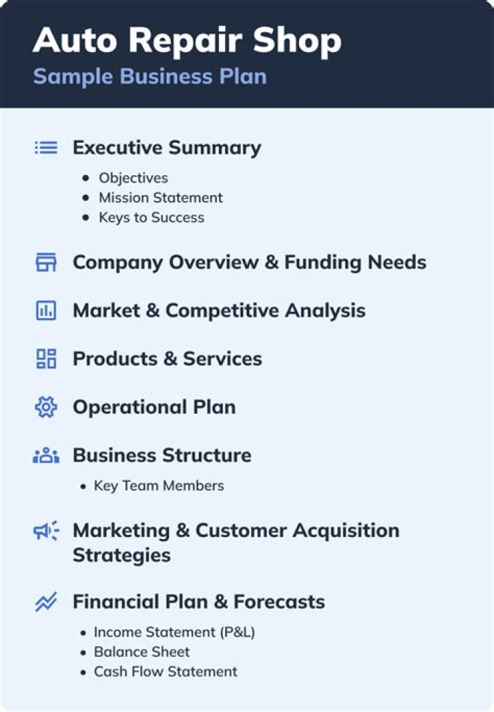 Complete Automotive Business Plan PDF for Startups & Investors