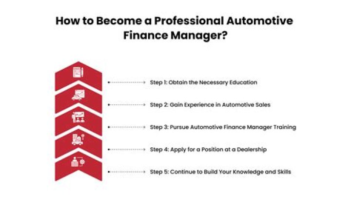 Automotive Finance Manager Basic Training PDF: Master Financial Skills for the Auto Industry