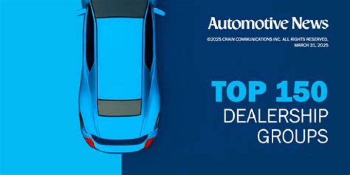 Top 150 Automotive Dealership Groups 2024: Exclusive PDF News List