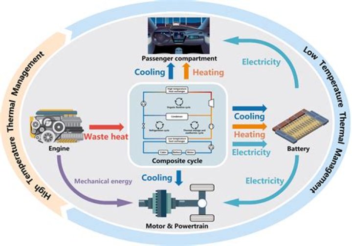 Essential Guide to Automotive Thermal Management PDF