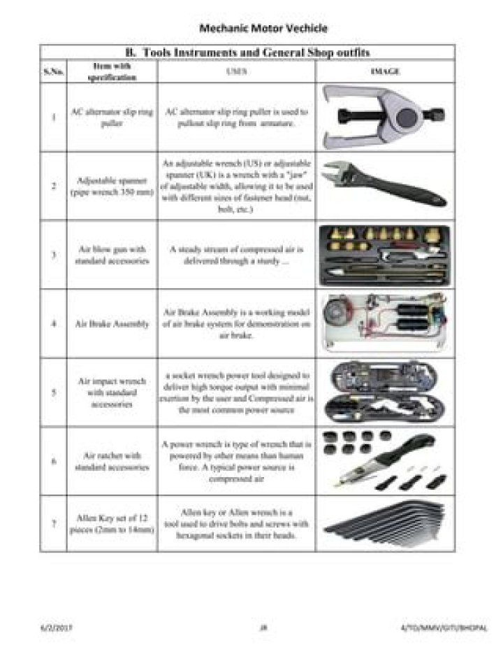 Complete Automotive Workshop Equipment List PDF for Mechanics