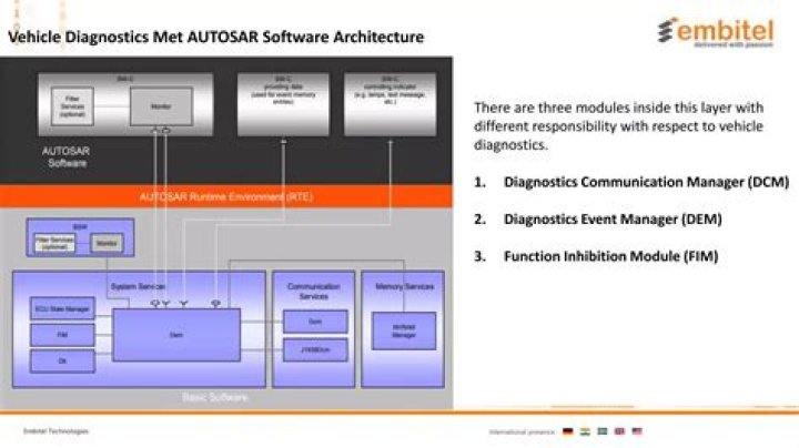 Autosar Diagnostic Event Manager PDF – Comprehensive Guide